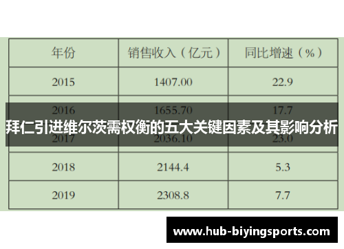 拜仁引进维尔茨需权衡的五大关键因素及其影响分析