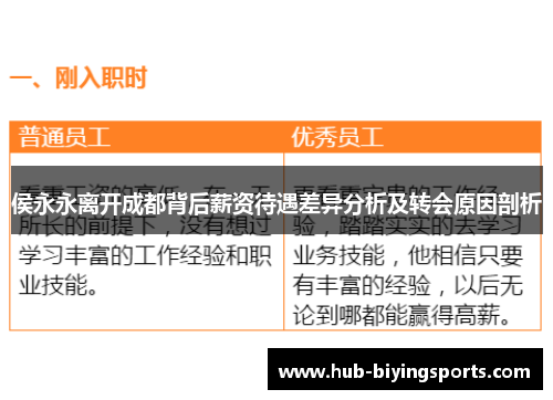 侯永永离开成都背后薪资待遇差异分析及转会原因剖析