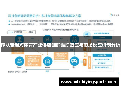 球队表现对体育产业供应链的驱动效应与市场反应机制分析
