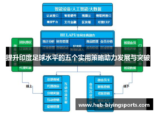 提升印度足球水平的五个实用策略助力发展与突破