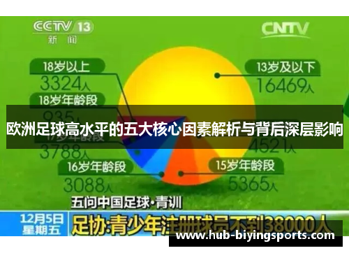 欧洲足球高水平的五大核心因素解析与背后深层影响